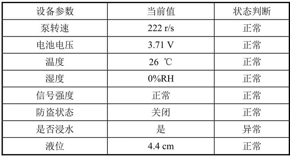 搭建智慧燃氣平臺有效提升燃氣管網(wǎng)安全性