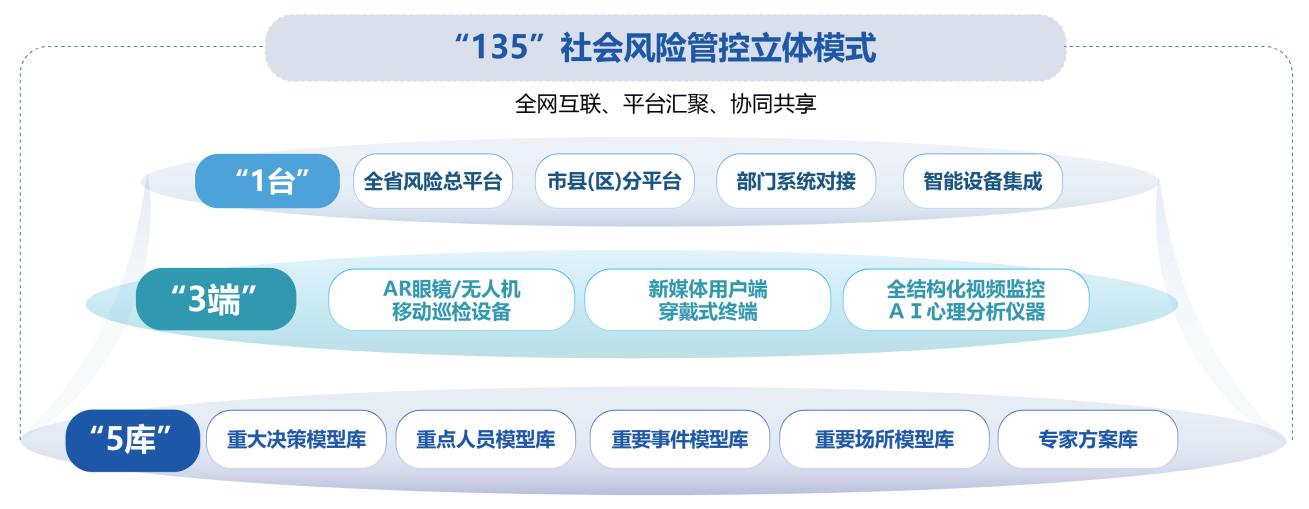 社會穩定風險防控治理解決方案