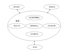 目前我國對社區網格化的研究涉及哪些方面？